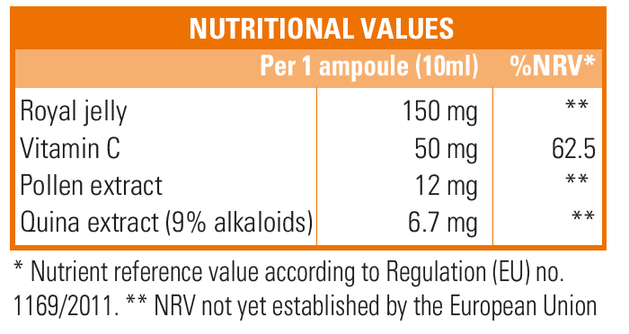 Apiddox Ingredients 