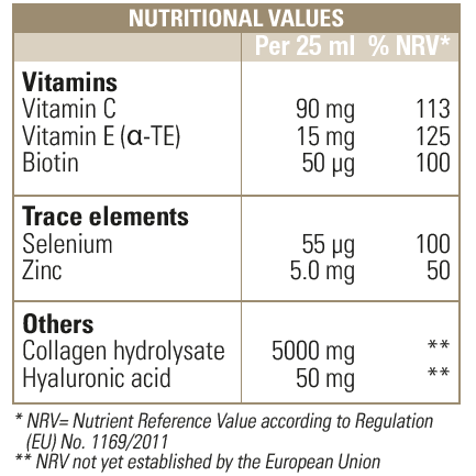 Collagen Beauty Ingredients 