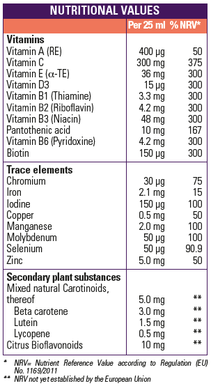 Imuddox Ingredients 