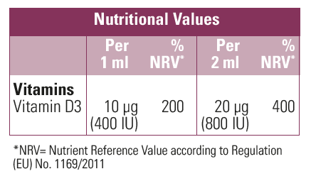 Maddovit D3 Ingredients 
