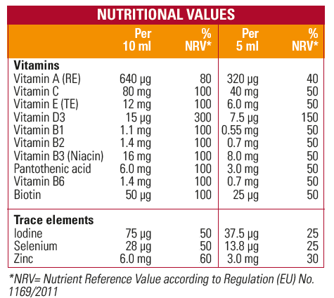 Maddovit Junior Ingredients 
