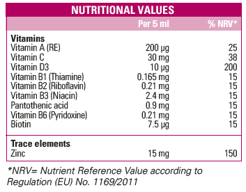 Maddozinc Ingredients 