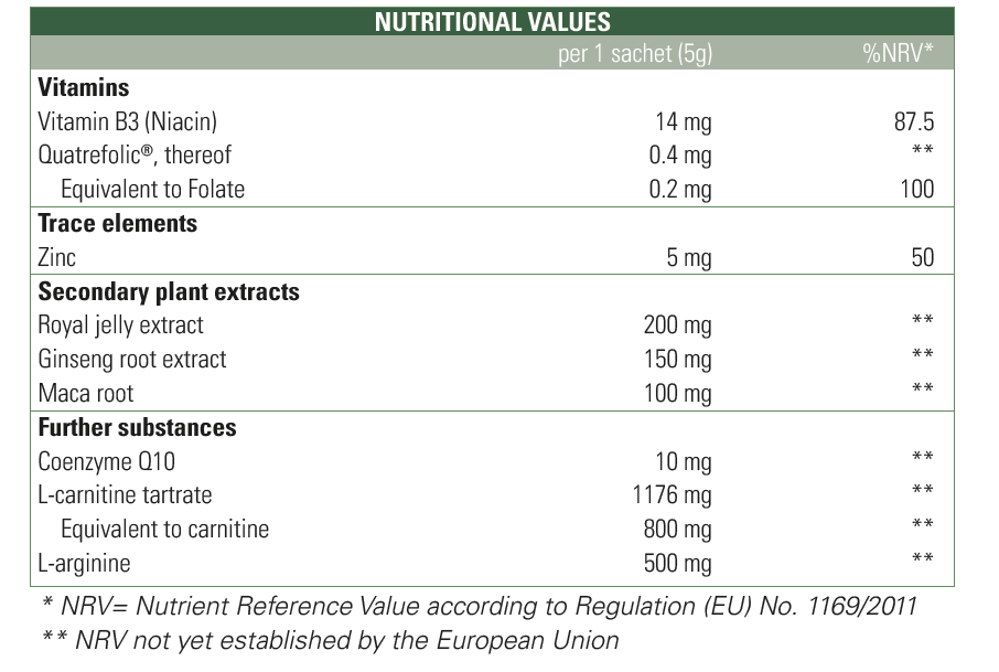 Menvit Ingredients