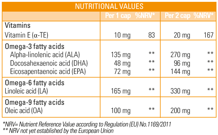 Omegaddox Complex Ingredients 