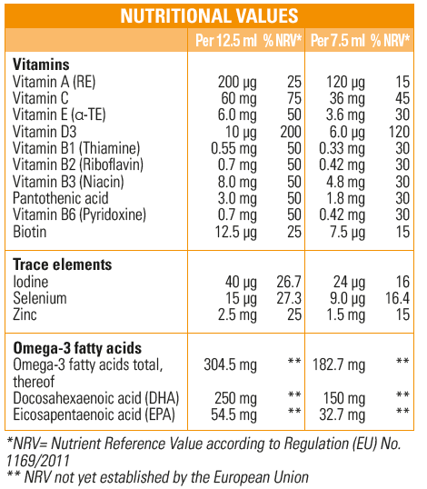 Omegaddox Liquid Ingredients