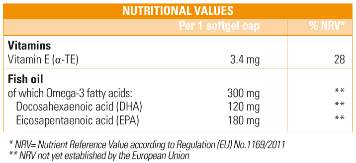 Omegaddox-3 Ingredients 
