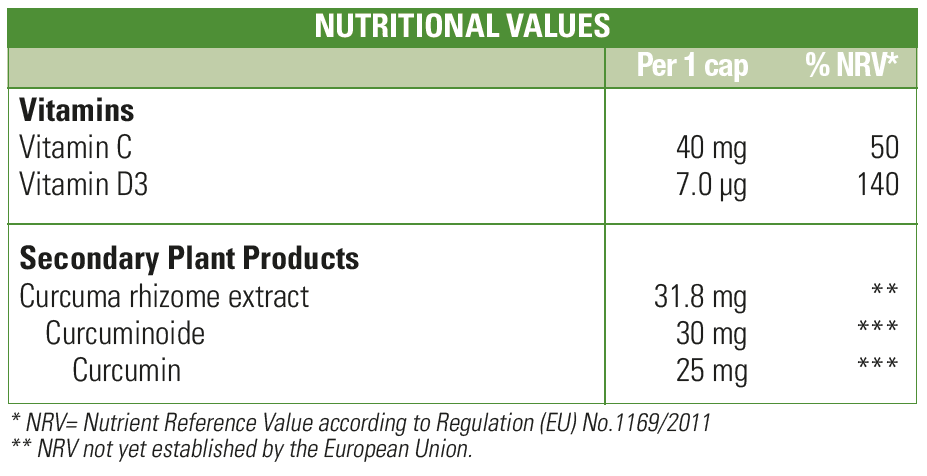Tumaddox Ingredients 
