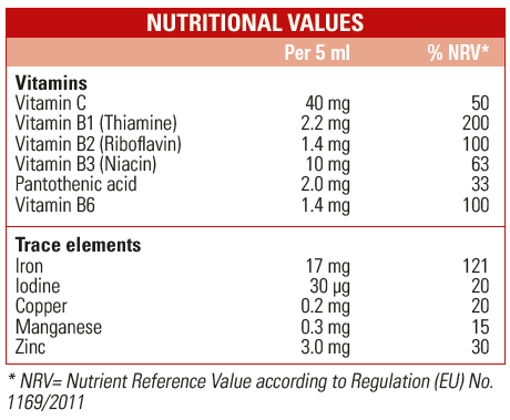 Iroddox Liquid Ingredients